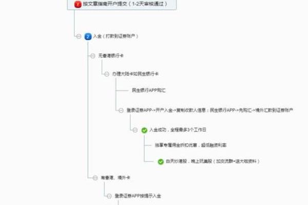 大陆投资者如何购买港股的详细指南与步骤