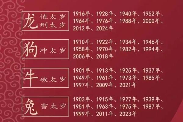 破太岁是指什么？解读其历史与现代影响